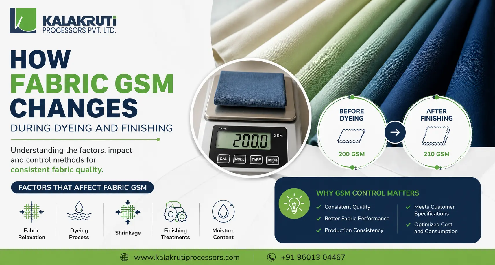 How Fabric GSM Changes During Dyeing and Finishing